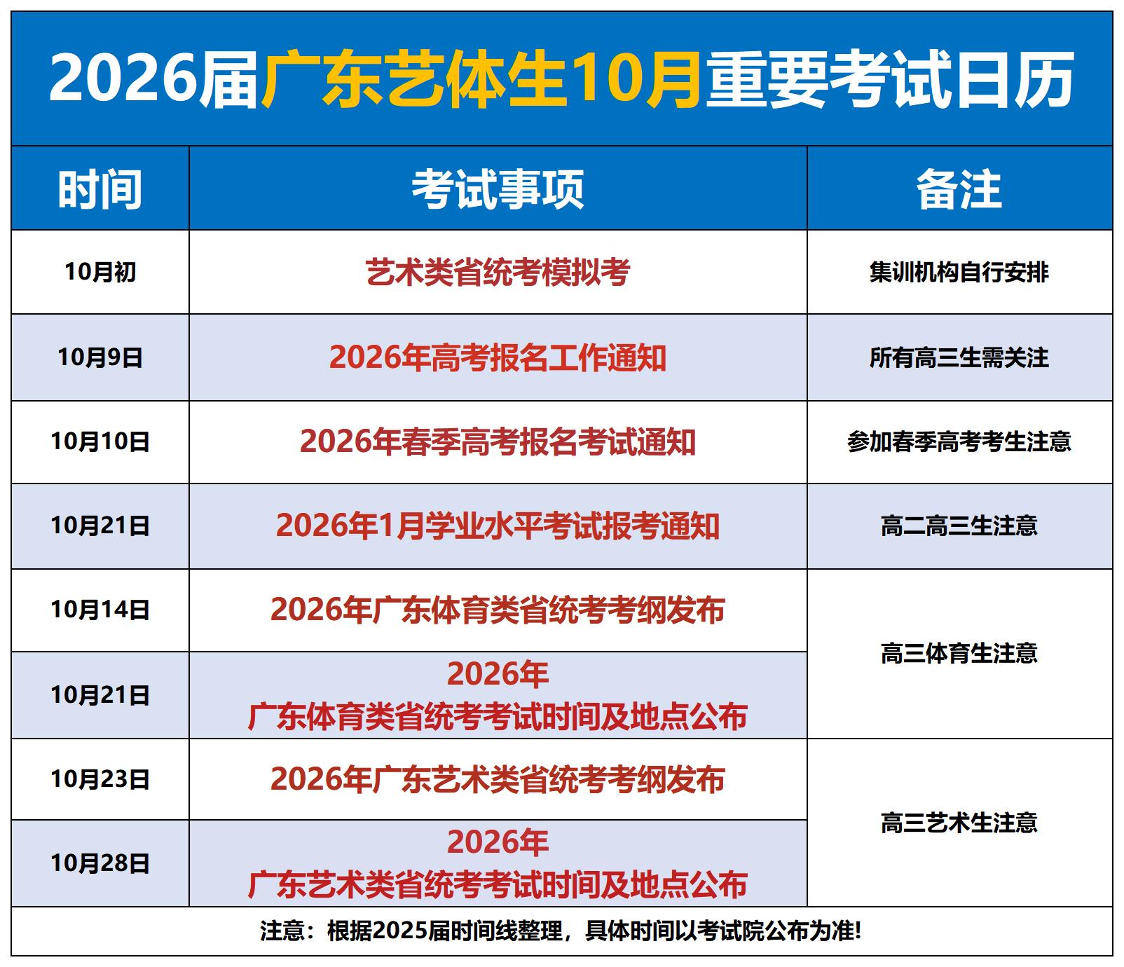 2026届广东艺体生10月重要考试日历_Sheet1.jpg